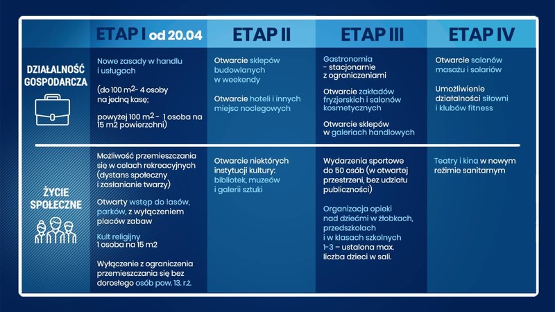 Elbląg, Grafika Kancelaria Premiera