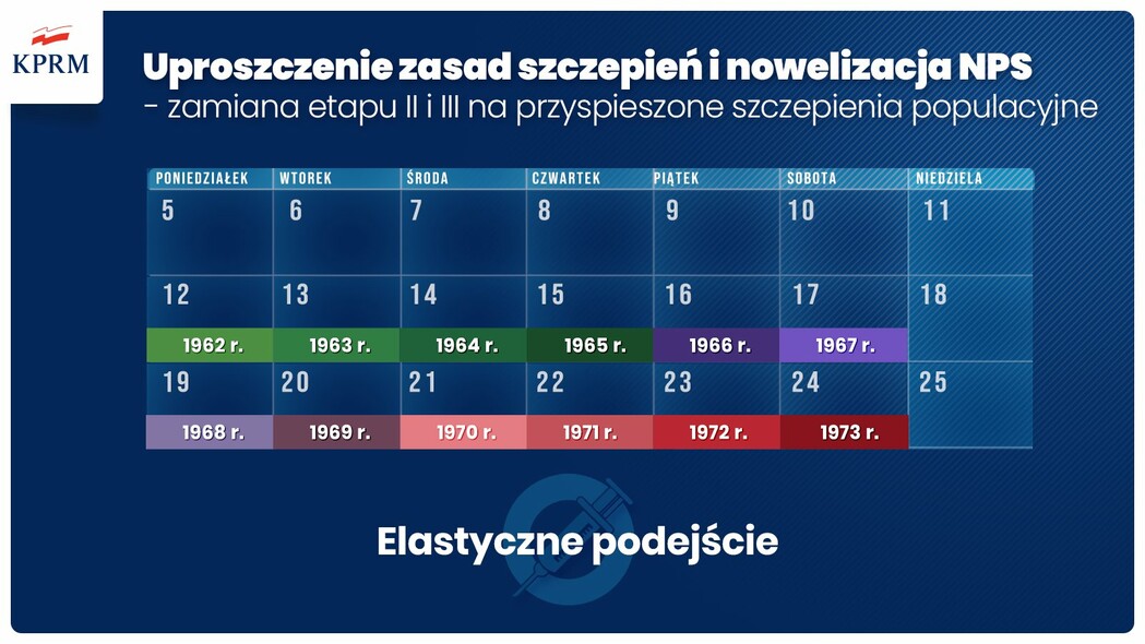 Elbląg, Graf. KPRM Elbląg, Graf. KPRM