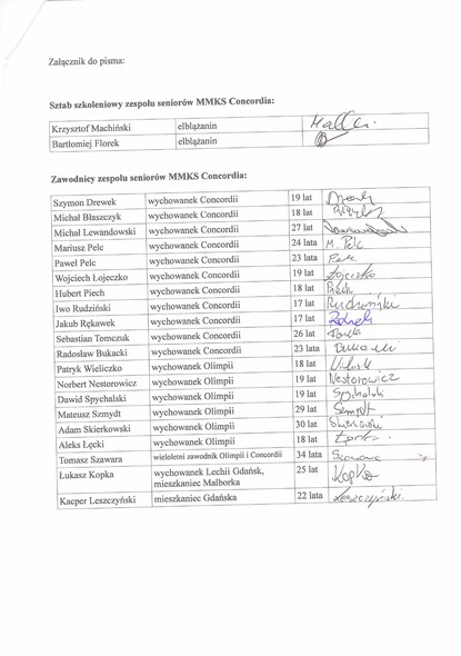 Elbląg, Pod listem podpisały się sztab trenerski i piłkarze seniorskiej drużyny Concordii Elbląg, Pod listem podpisały się sztab trenerski i piłkarze seniorskiej drużyny Concordii