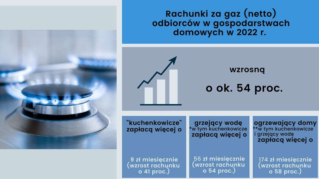 Elbląg, Grafika Urzędu Regulacji Energetyki Elbląg, Grafika Urzędu Regulacji Energetyki