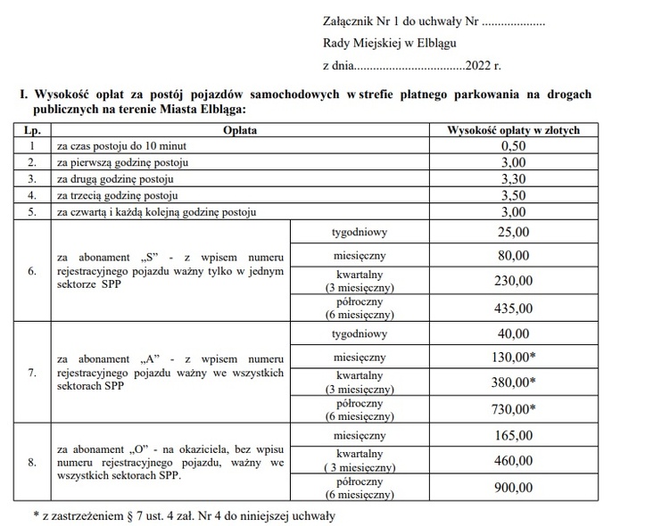 Elbląg, Propozycja nowych stawek w strefie płatnego parkowania Elbląg, Propozycja nowych stawek w strefie płatnego parkowania