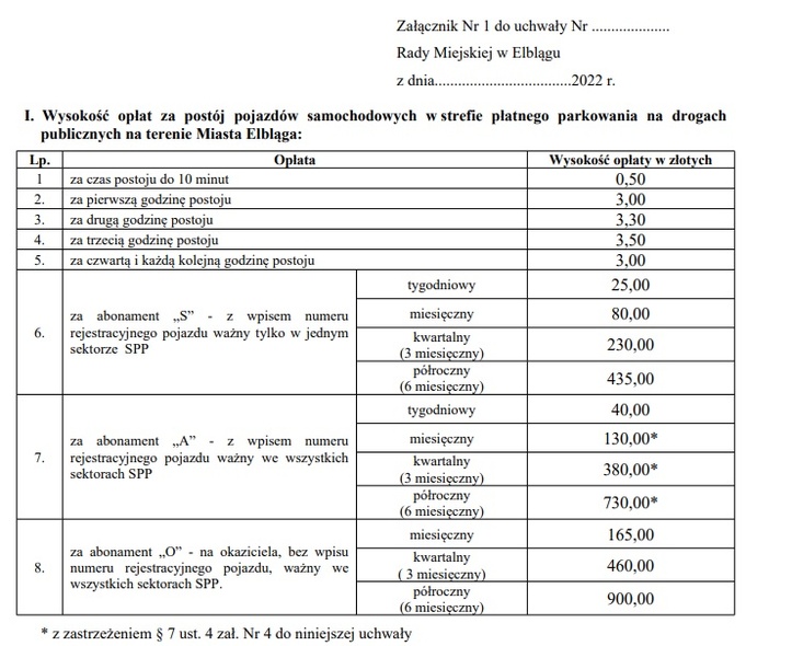 Elbląg, Propozycja nowych stawek w strefie płatnego parkowania