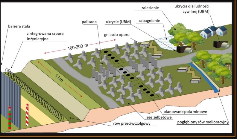 Elbląg, Tak ma wyglądać pas przygraniczny według programu Tarcza Wschód (materiały MON) Elbląg, Tak ma wyglądać pas przygraniczny według programu Tarcza Wschód (materiały MON)