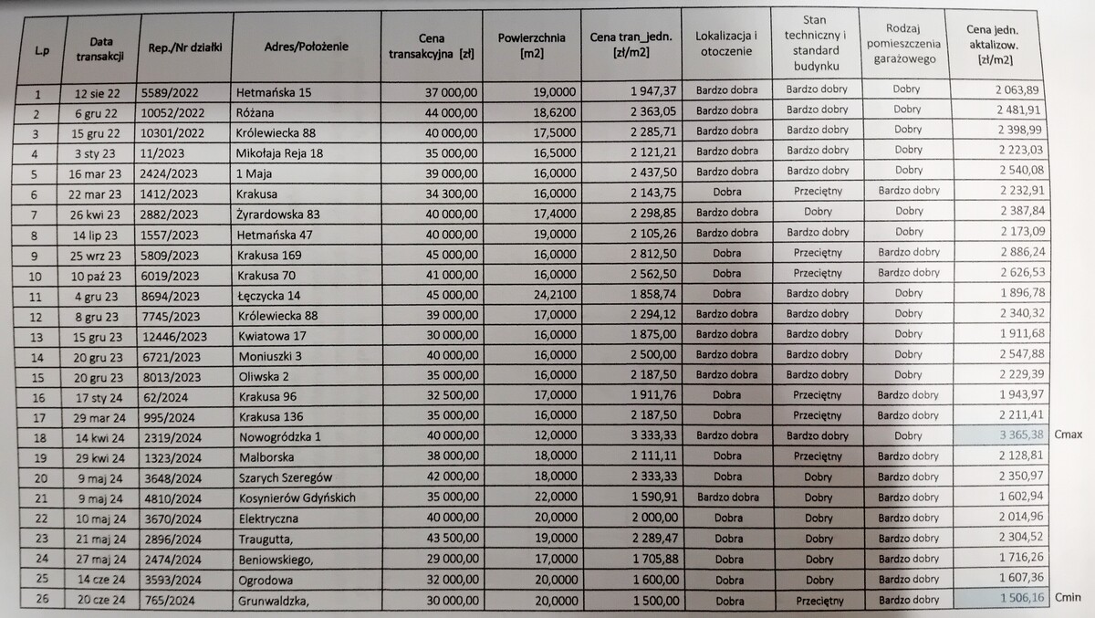 Elbląg 🚗 Kupię garaż Poszukuję garażu na terenie Elbląga! 🏠Szukam garażu do