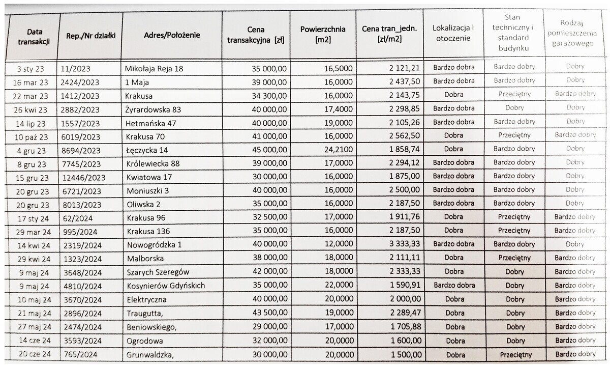 Elbląg 🚗&nbsp; Kupię garaż&nbsp; na terenie Elbląga!&nbsp; 🏠Kupię za cenę w przedziale 30-45 tys zł bo