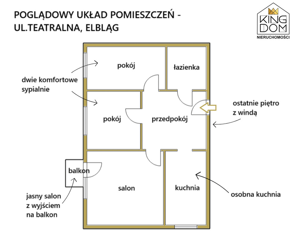 Elbląg 👑🏠 KINGDOM 🏠👑NIERUCHOMOŚCI BLISKO CIEBIE FUNKCJONALNE
