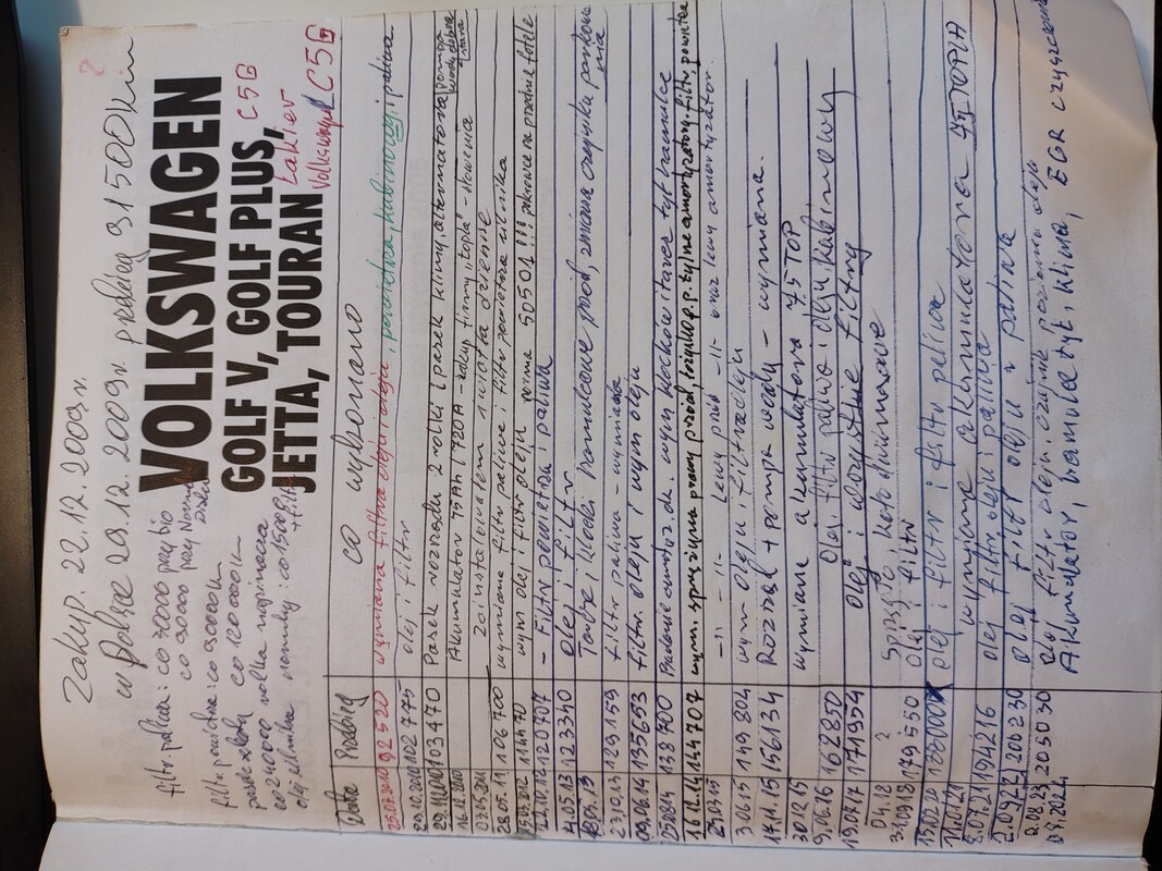 Elbląg 🚗 VW Golf 1.9 TDI 90 KM – Zadbany, Oryginalny Przebieg 215 tys. km!Wyjątkowa okazja! Auto po