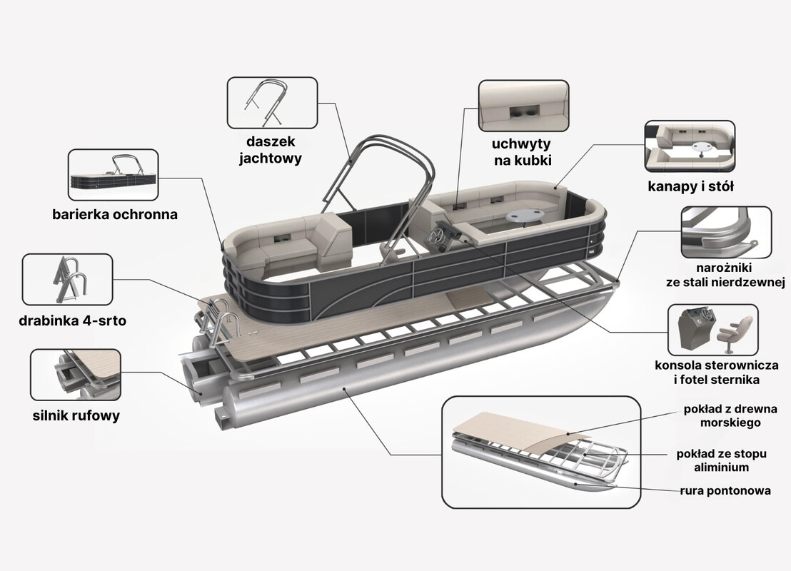 Elbląg Na sprzedaż nowoczesny jacht Allhouse 19FT-bez silnika