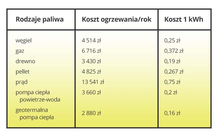 Elbląg Drzewo kominkowe i opałowe sezonowane 3 lata!