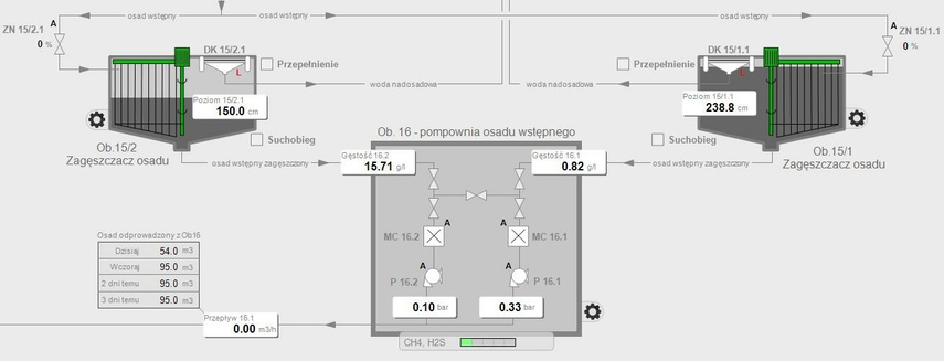 Widok zagęszczaczy grawitacyjnych i przepompowni osadu wstępnego w programie SCADA