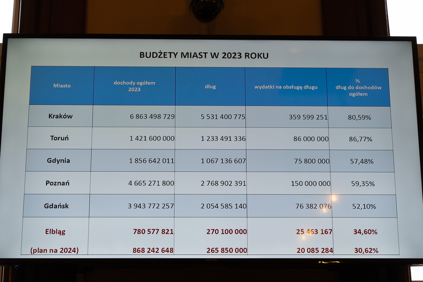 Prezydent: „Budżet trudny, ale bezpieczny” zdjęcie nr 296620