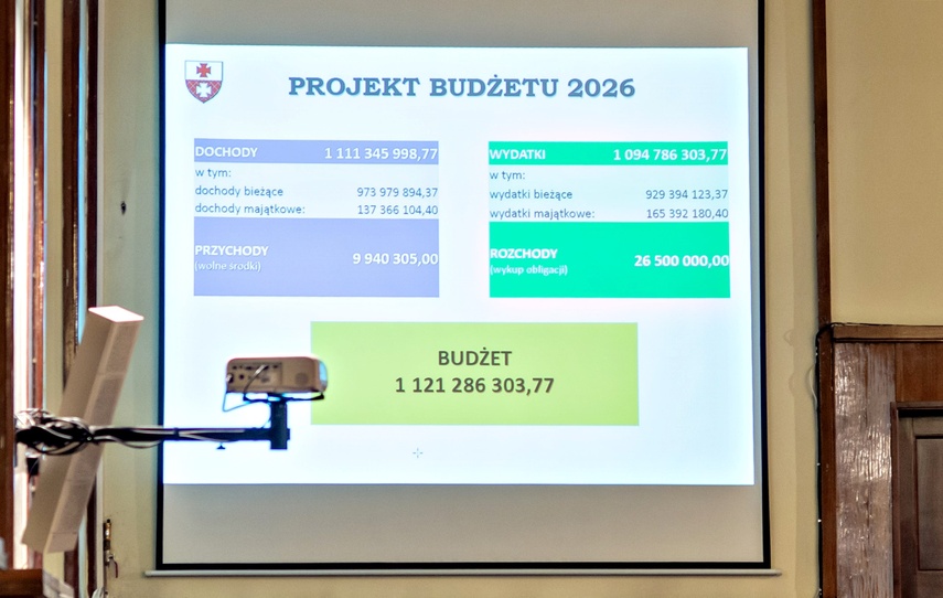 Najkrótsza debata o budżecie miasta w historii  zdjęcie nr 339724