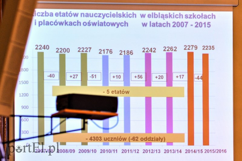 Debata na temat oświaty zdjęcie nr 117150