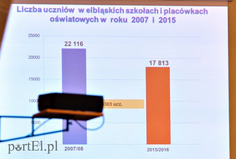 Debata na temat oświaty zdjęcie nr 117149