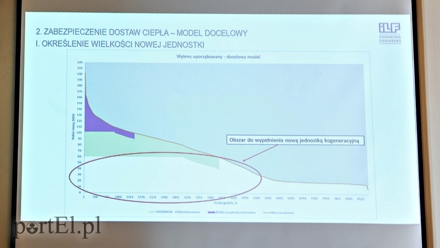 Ciepło dla Elbląga. Dwa modele, co z nich wynika? zdjęcie nr 221213