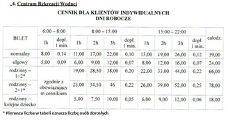 Za ile popływamy w Centrum Rekreacji Wodnej?