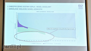 Ciepło dla Elbląga: dwa modele. Który wybiorą radni?